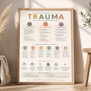 Könnte beinhalten: Ein gerahmtes Lehrposter mit dem Titel TRAUMA, das Abschnitte zum Verstehen, Anerkennen und Heilen von Traumata enthält. Das Design verwendet eine neutrale Farbpalette mit Symbolen und Texten, die die Auswirkungen von Traumata auf Geist, Körper und Beziehungen in einem klaren, organisierten Layout erklären.