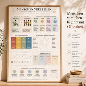 Op de afbeelding: Een ingelijste educatieve poster getiteld MENSCHEN VERSTEHEN met persoonlijkheidstypes en communicatiestijlen. De kaart bevat secties over introversie versus extraversie, het Enneagram, het DISC-model, MBTI-types en communicatiestijlen.