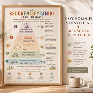 Poster om Maslows behovshierarki | Psykologiposter (tyska) | Infografik | Att förstå behov | Coaching, terapi, skola, nedladdning