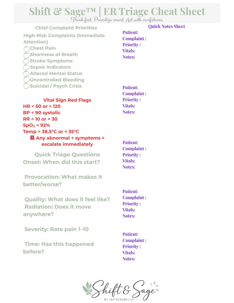 ER Triage Cheat Sheet | Emergency Nurse Quick Reference (printable PDF ...