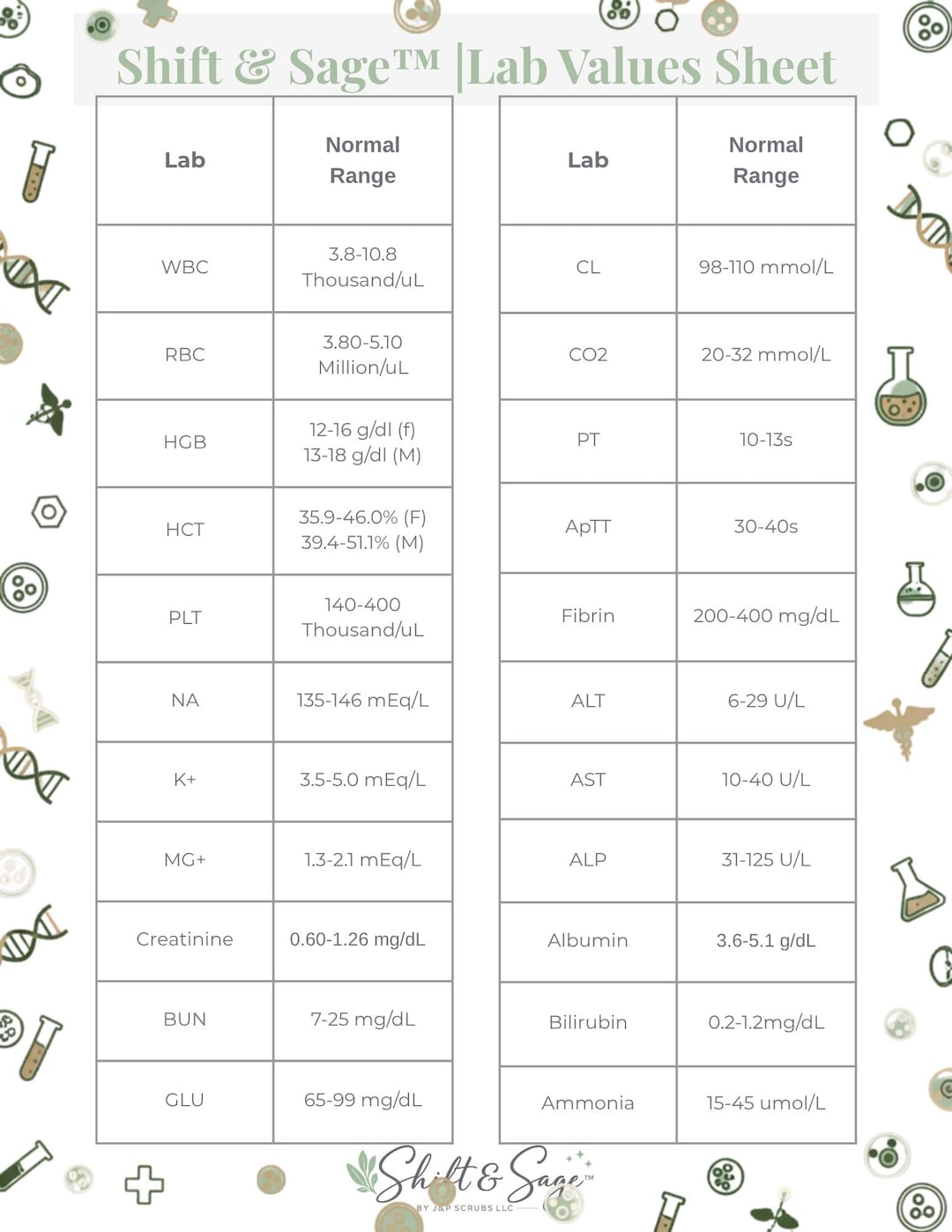 Nursing Lab Values Cheat Sheet, RN Study Guide, NCLEX Reference (PDF ...