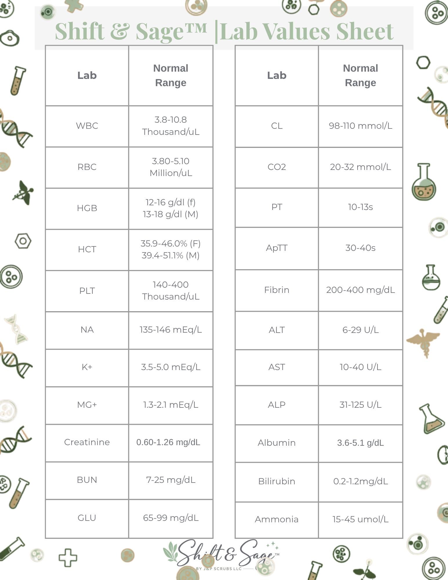 Nursing Lab Values Cheat Sheet, RN Study Guide, NCLEX Reference (PDF ...
