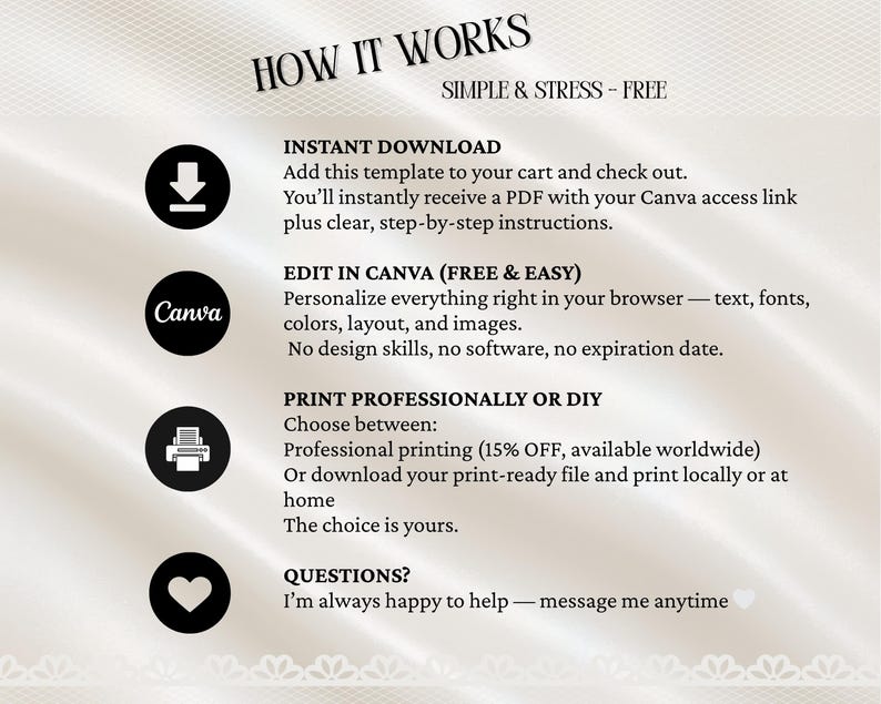 Puede incluir: Gr&aacute;fico color crema con el texto &laquo;HOW IT WORKS&raquo; y &laquo;SIMPLE & STRESS - FREE&raquo;. Las instrucciones incluyen descarga instant&aacute;nea, edici&oacute;n en Canva y opciones de impresi&oacute;n. La imagen presenta iconos y texto.