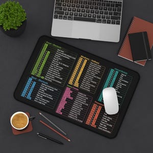 Computer Keyboard Shortcuts Desk Mat, Windows, Excel, Word & PowerPoint Reference image 4