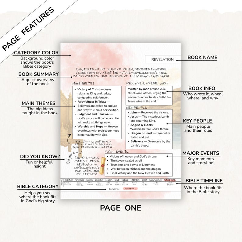 All 66 Books of the Bible Study Insert Tip Ins Journaling Printable - Etsy