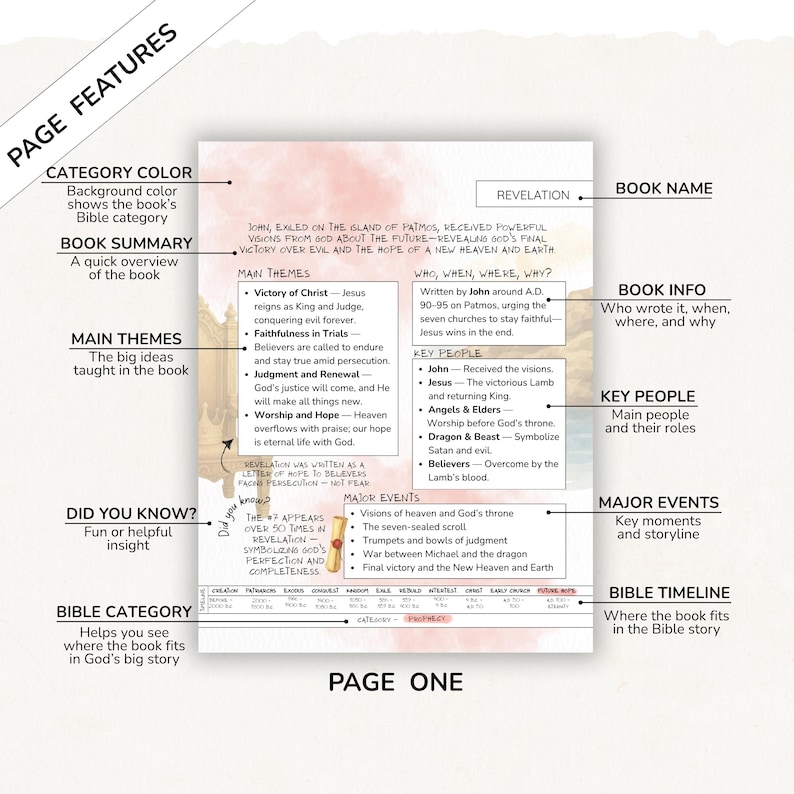 Entire Bible Made Simple Bible Study Guide, Download PDF, Printable for ...