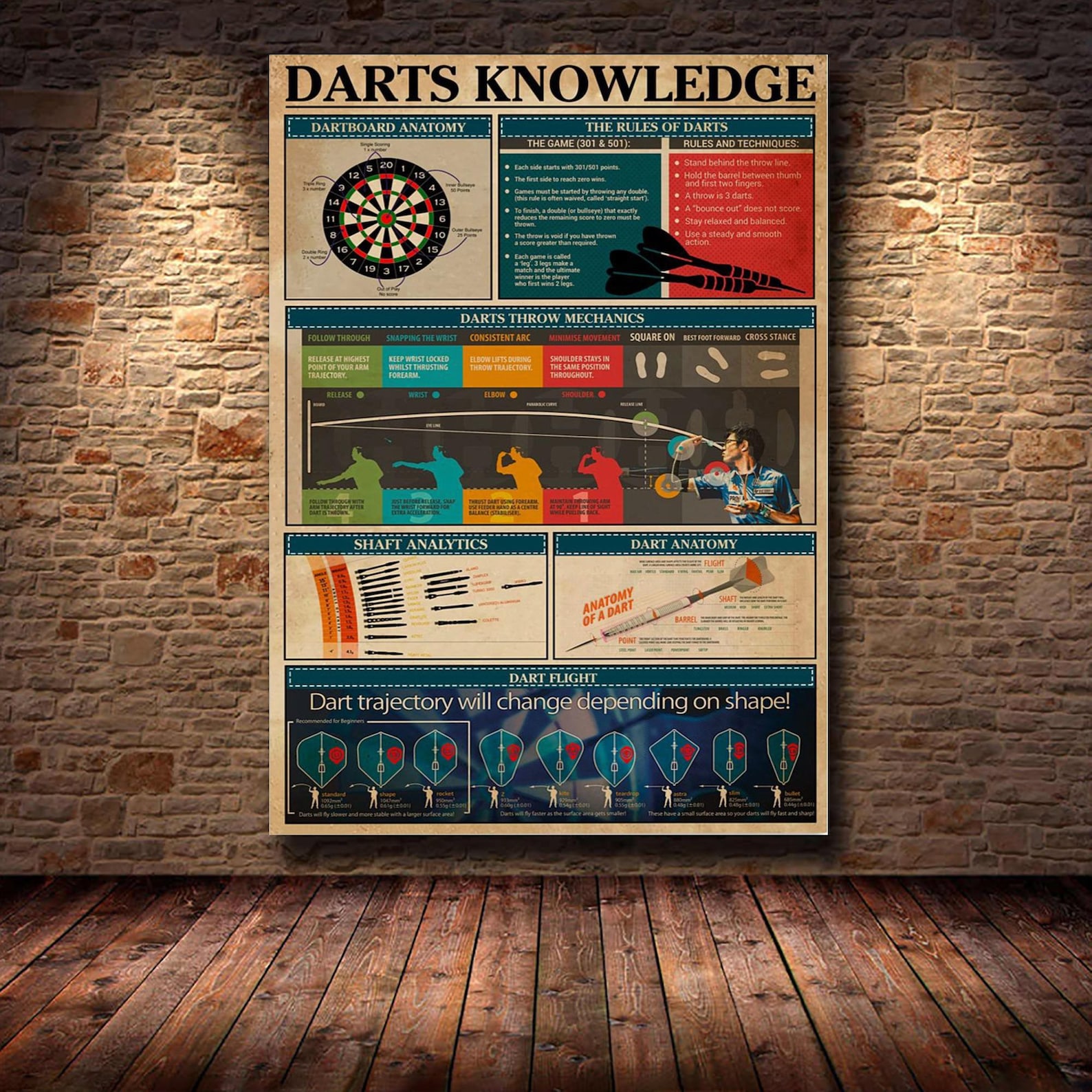 Darts Knowledge Poster Canvas Wall Decor Gift for Dart Lover Etsy