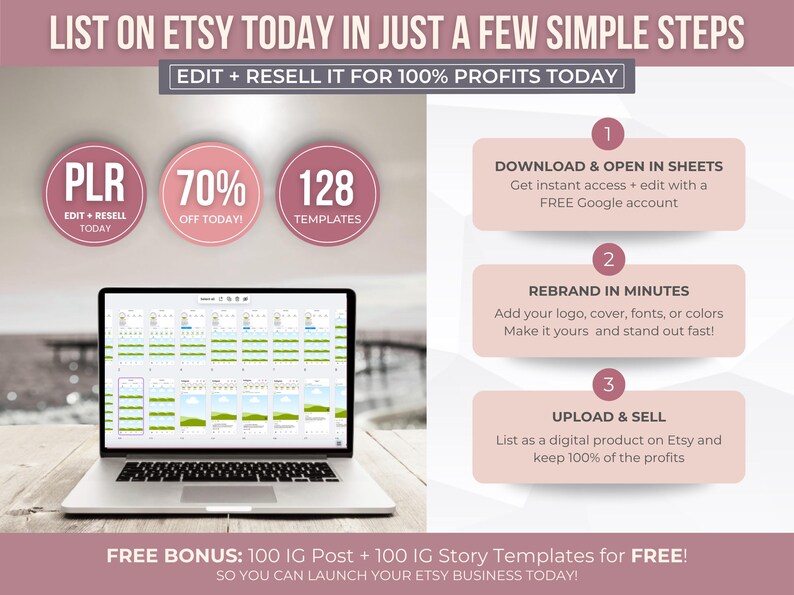 May include: Laptop displaying a digital product template, with text overlay: "List on Etsy Today." Pink circles with text: "PLR," "70% Off," and "128 Templates." Instructions: Download, Rebrand, Upload & Sell. Bonus: 100 IG Post + Story Templates.