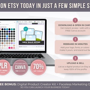 May include: A laptop screen displays a design interface with color swatches. The image promotes listing on Etsy with steps: download Canva, rebrand, and upload. Pink circles read "PLR," "Customize with Canva," and "70% off today!" Text: "List on Etsy Today in Just a Few Simple Steps."