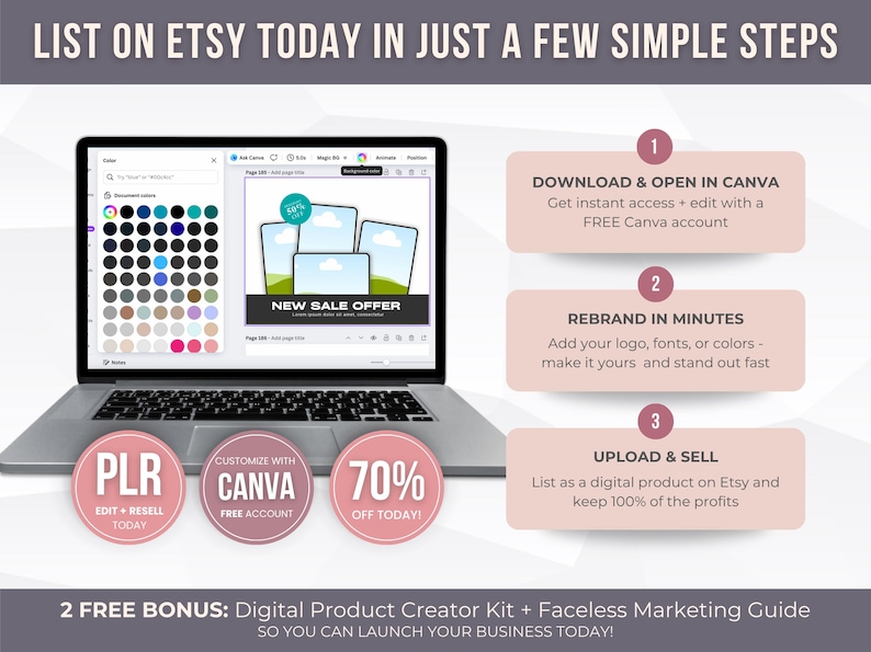 May include: A laptop screen displays a design interface with color swatches. The image promotes listing on Etsy with steps: download Canva, rebrand, and upload. Pink circles read "PLR," "Customize with Canva," and "70% off today!" Text: "List on Etsy Today in Just a Few Simple Steps."