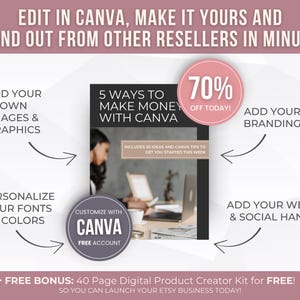 Pode incluir: Gr&aacute;fico promocional com texto: "EDIT IN CANVA, MAKE IT YOURS AND STAND OUT FROM OTHER RESELLERS IN MINUTES." Oferece dicas sobre o uso do Canva, incluindo a adi&ccedil;&atilde;o de imagens, branding e links para sites. Uma promo&ccedil;&atilde;o de 70% de desconto tamb&eacute;m &eacute; apresentada.