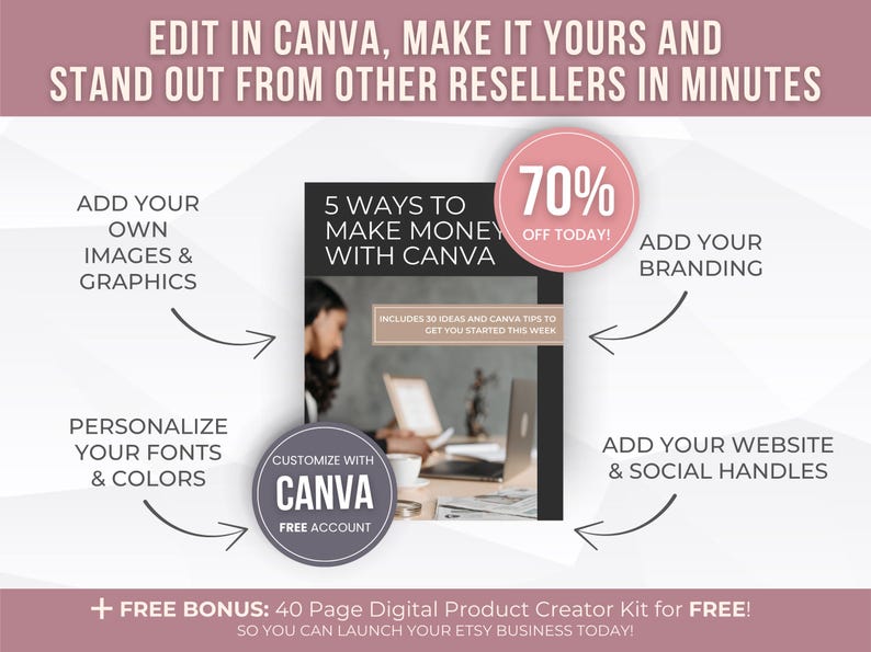 Pode incluir: Gr&aacute;fico promocional com texto: "EDIT IN CANVA, MAKE IT YOURS AND STAND OUT FROM OTHER RESELLERS IN MINUTES." Oferece dicas sobre o uso do Canva, incluindo a adi&ccedil;&atilde;o de imagens, branding e links para sites. Uma promo&ccedil;&atilde;o de 70% de desconto tamb&eacute;m &eacute; apresentada.