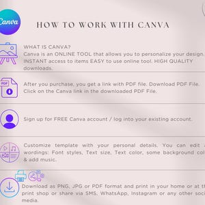 Pu&ograve; includere: Un'infografica rosa chiaro intitolata "COME LAVORARE CON CANVA" con istruzioni sull'utilizzo dello strumento di progettazione online. La guida include i passaggi per accedere ai modelli, registrarsi, personalizzare i progetti e scaricare in vari formati.