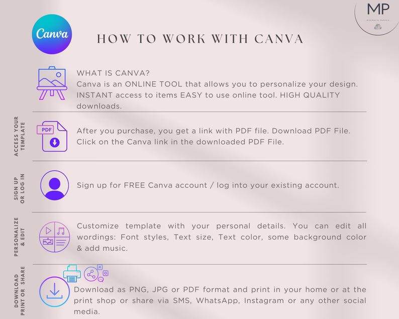 Pu&ograve; includere: Un'infografica rosa chiaro intitolata "COME LAVORARE CON CANVA" con istruzioni sull'utilizzo dello strumento di progettazione online. La guida include i passaggi per accedere ai modelli, registrarsi, personalizzare i progetti e scaricare in vari formati.