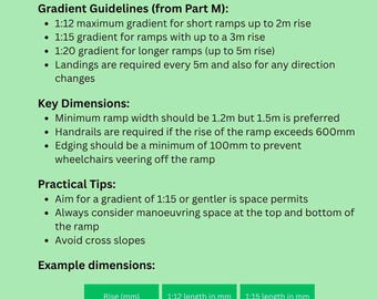 Puede incluir: Infografía verde con el título "WHEELCHAIR RAMP ACCESS GUIDELINES". Proporciona directrices de pendiente, dimensiones clave y consejos prácticos para la construcción de rampas. También se incluyen ejemplos de dimensiones.