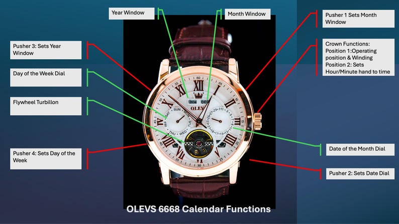 May include: A gold-toned wristwatch with a brown leather strap. The watch face features Roman numerals, multiple sub-dials, and the text "OLEVS 6668 Calendar Functions". The image highlights the watch's calendar functions, including the day, date, month, and year.