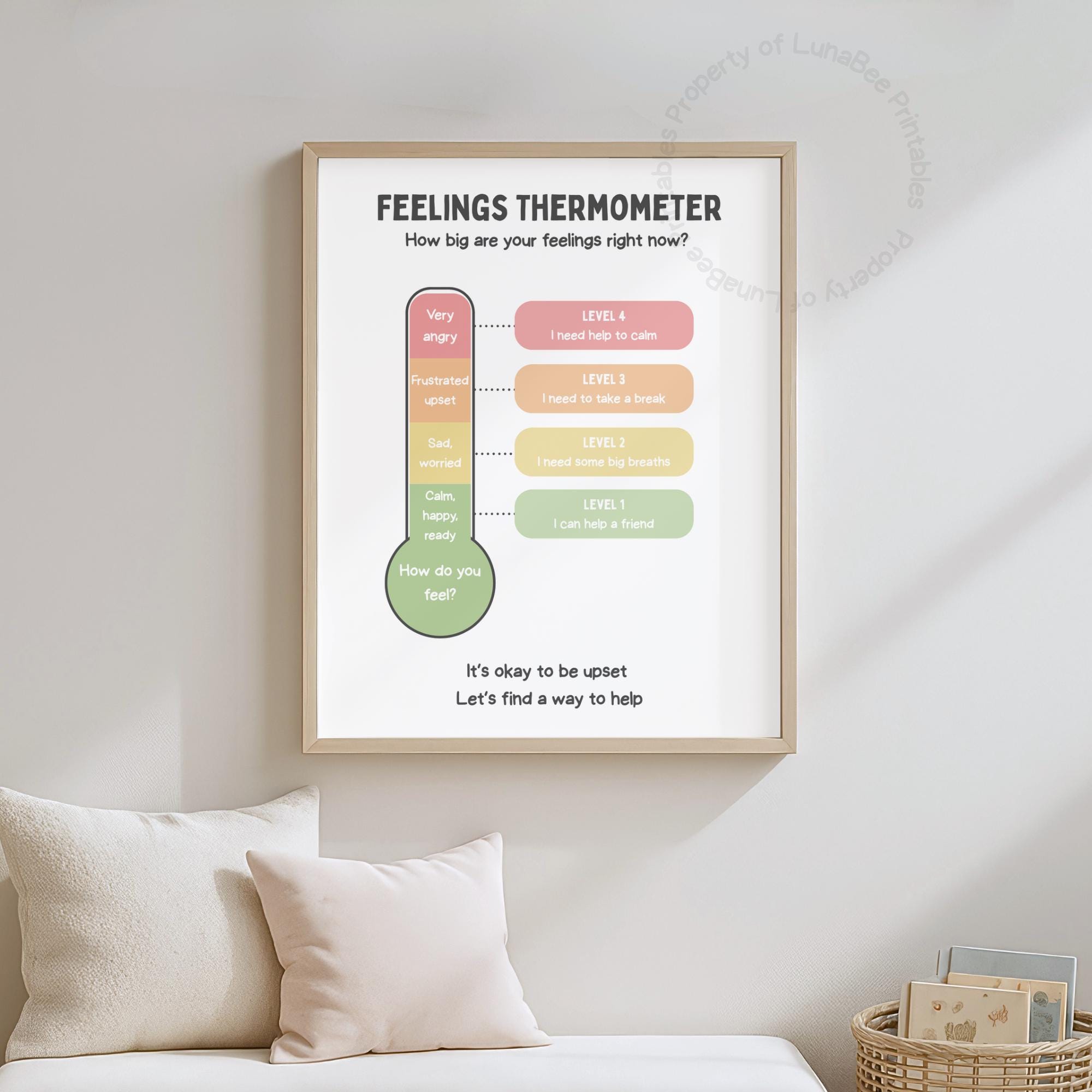 Feelings Thermometer Poster | Zones of Regulation Tool | Emotional ...