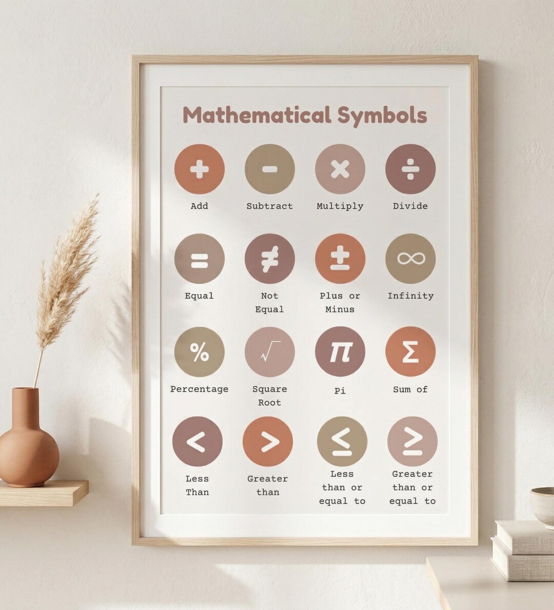 Mathematical Symbols Poster Rolled Posters | Classroom Decor, Math ...