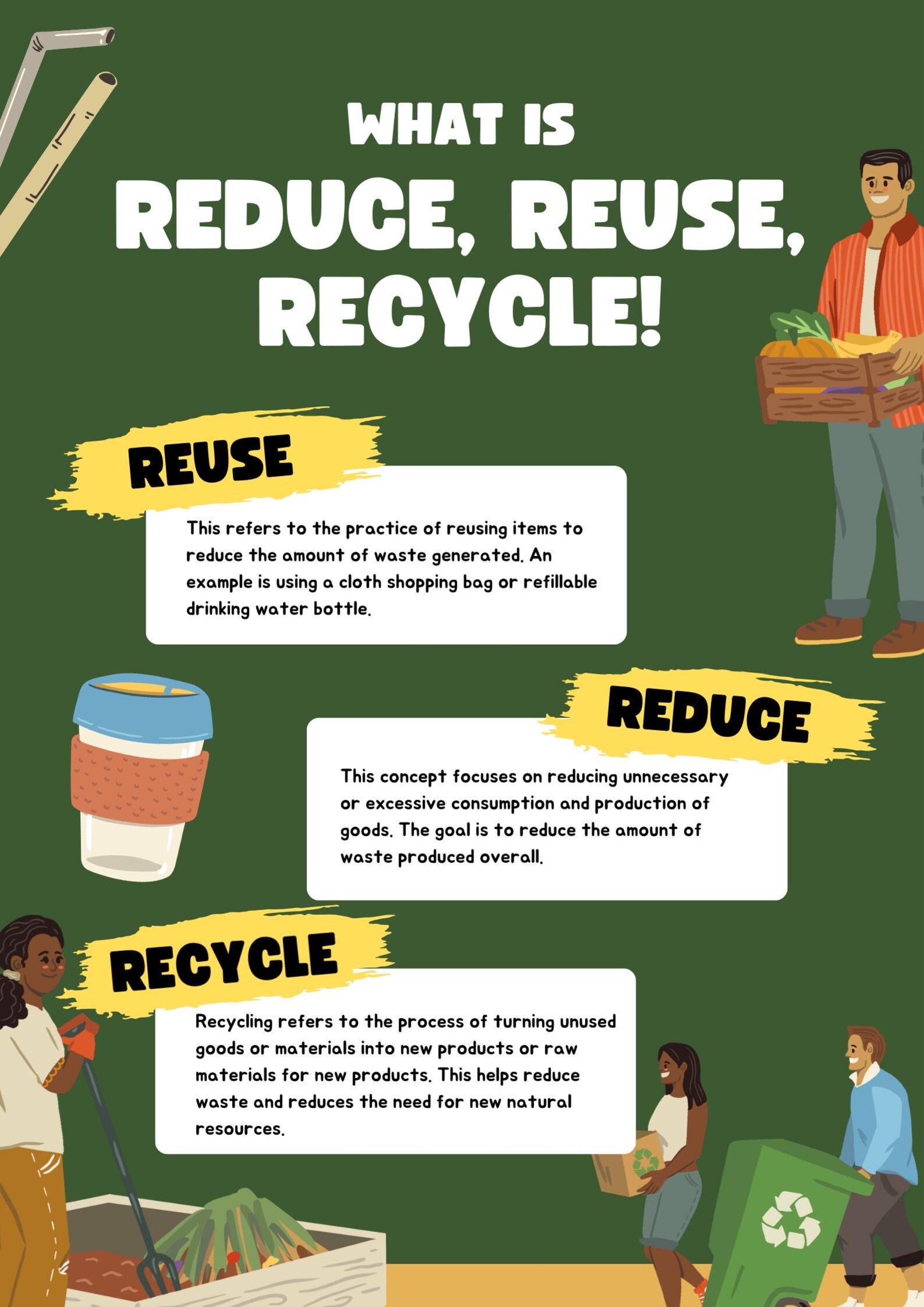 Reduce Reuse Recycle Infographic Poster, Kids Sustainability Classroom ...