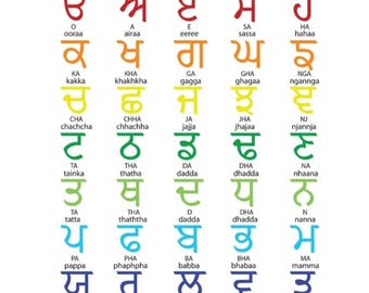 Punjabi alphabet chart, gurmukhi letters learning poster (digital download)