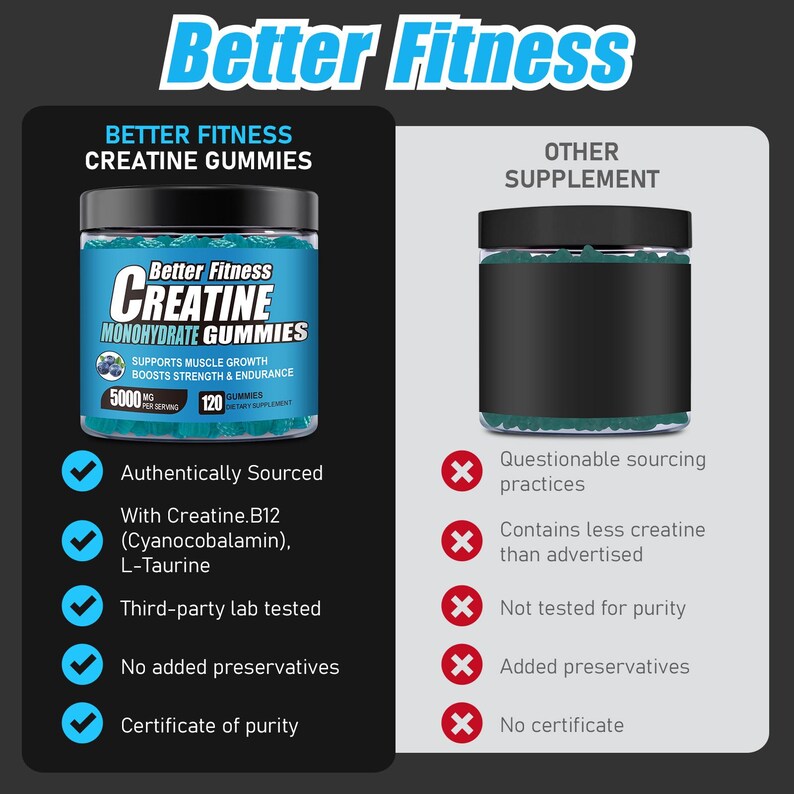 Creatine Monohydrate Gummies 5g – Vegan, Blueberry Flavor, Muscle & Workout Recovery Support image 3