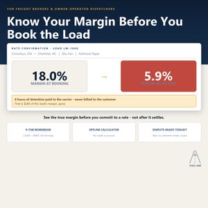 May include: A digital graphic for freight brokers and dispatchers titled Know Your Margin Before You Book the Load. It displays a rate confirmation comparison showing a drop from 18.0% margin at booking to 5.9% margin as settled, with a note on detention.