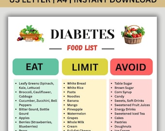 Diabetes Food List Printable, Diabetic Food Chart PDF, Low Carb Foods, Low Glycemic Index Foods, Type 2 Diabetes Grocery List Printable PDF