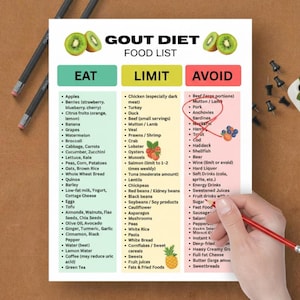 Può includere: Un elenco di alimenti per una dieta contro la gotta, con tre colonne: Mangiare, Limitare ed Evitare. La colonna Mangiare include frutta, verdura e cereali. La colonna Limitare elenca carni, frutti di mare e legumi. Una mano tiene una matita rossa.