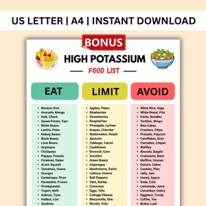 High Potassium Foods to Avoid, Food List, Potassium Rich Foods, Potassium Foods, Grocery List, Shopping List, Food Guide, Food Journal, PDF
