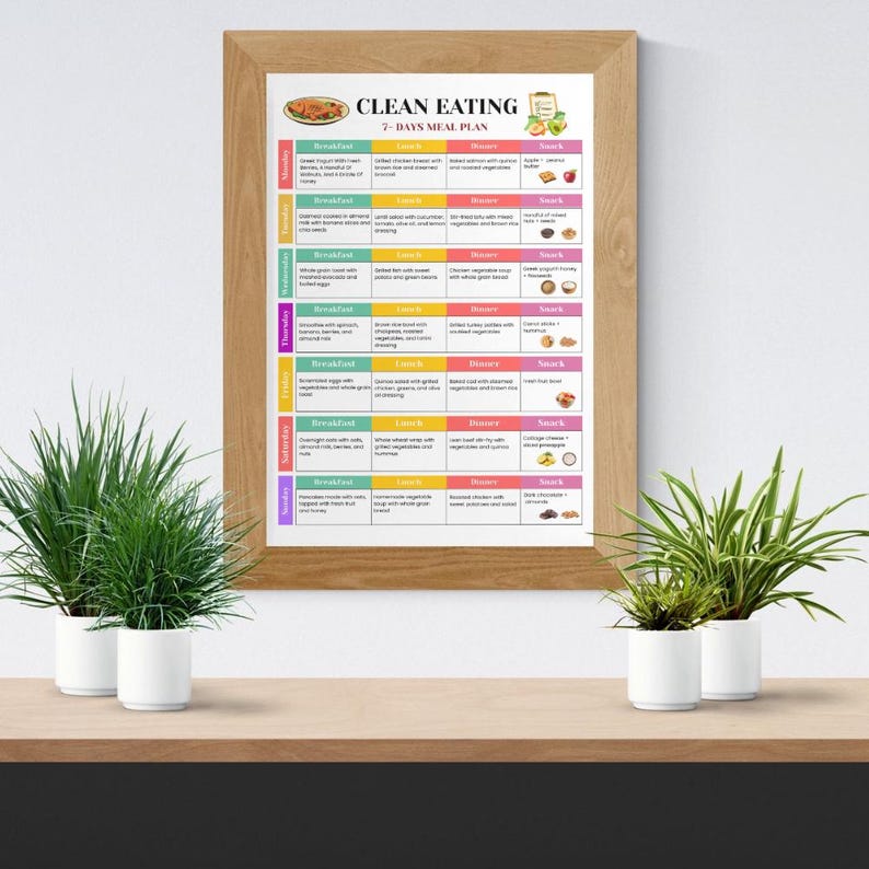 Clean Eating 7 Day Meal Plan, Whole Food Prep PDF, Real Unprocessed ...