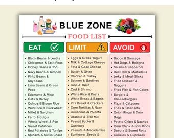 Lista degli alimenti della Zona Blu stampabile, Tabella degli alimenti della dieta della Zona Blu in PDF, Guida nutrizionale per la longevità, Alimenti che favoriscono la salute intestinale, Piano alimentare della Zona Blu in PDF