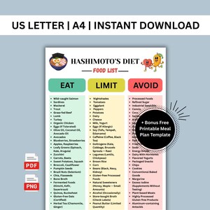 May include: A printable Hashimoto's Diet food list, categorized into Eat, Limit, and Avoid sections. Includes foods like salmon, turkey, and avocados in the Eat section, and tomatoes, dairy, and corn in the Limit and Avoid sections. Includes a bonus printable meal plan template.