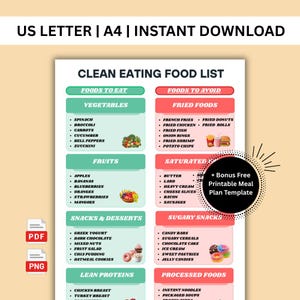 Clean Eating Food List, Clean Eating Foods Chart, Real Unprocessed Food List, Clean Eating Grocery List, Whole Foods Food Categories Chart,
