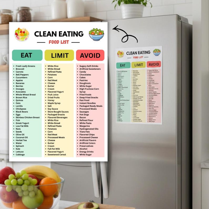 Clean Eating Guide Clean Eating Food List, Whole Food Chart PDF, Clean Eating for ...