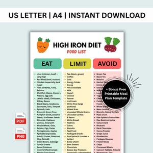 High Iron Foods List Printable, Iron-Rich Chart PDF, Printable High Iron Diet Food List, Foods High in Iron Chart, Iron Sources Food List