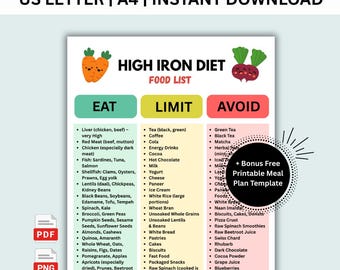 Afdrukbare lijst met voedingsmiddelen met een hoog ijzergehalte, pdf-bestand met ijzerrijke grafiek, afdrukbare lijst met voedingsmiddelen met een hoog ijzergehalte, voedingsmiddelen met een hoog ijzergehalte, voedingsmiddelenlijst met ijzerbronnen