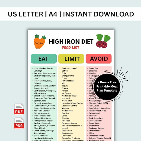 High Iron Foods List Printable, Iron-Rich Chart PDF, Printable High Iron Diet Food List, Foods High in Iron Chart, Iron Sources Food List