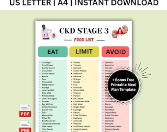 CKD Stage 3 Food List Printable, Stage 3 Kidney Disease Food List, Chronic illness, CKD Diet Eat Limit Avoid Chart, Kidney Safe Foods, PDF