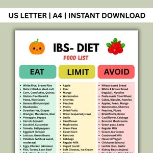 Puede incluir: Una lista de alimentos para la dieta IBS imprimible con tres columnas: Comer, Limitar y Evitar. La columna Comer enumera alimentos como arroz blanco, avena y arándanos. La columna Limitar incluye manzanas, peras y mangos. La columna Evitar enumera pan de trigo, pasteles y bollería.