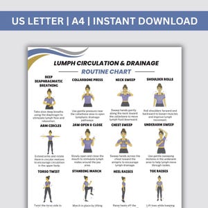 May include: A printable chart titled "Lymph Circulation & Drainage Routine Chart" with illustrations demonstrating exercises. The chart includes instructions for deep breathing, neck sweeps, and other movements to stimulate lymph flow.