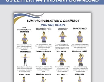 Lymphatic Drainage Chart, Lymphatic Self Massage & Detox, Gentle Circulation Exercise PDF Poster,Instant Digital Download, Breathing Workout