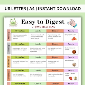 7 Day Easy to Digest Meal Planner, Easy Digestion Foods Chart, Soft Foods List, Mild Foods Chart, Weekly Low Fiber Easy Foods Printable