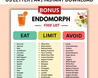 Endomorph Food List, Endomorph Diet Grocery List Printable, Protein & High Fiber Food List, Endomorph Food Chart PDF, Body Type Food List