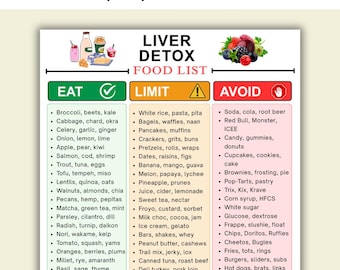 Liver Detox Food List Printable, Fatty Liver Diet Food Guide, Digital Liver Cleanse Foods Chart PDF, Liver Friendly Foods to Eat and Avoid