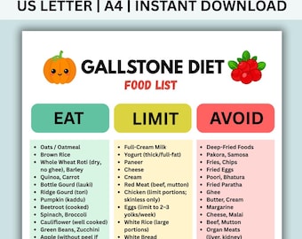 Gallstone Meal Plan, Gallbladder and Post-Surgery Recovery, Gut, Digestive Health Guide with Foods to Eat & Avoid, Low-Fat Foods (PDF)