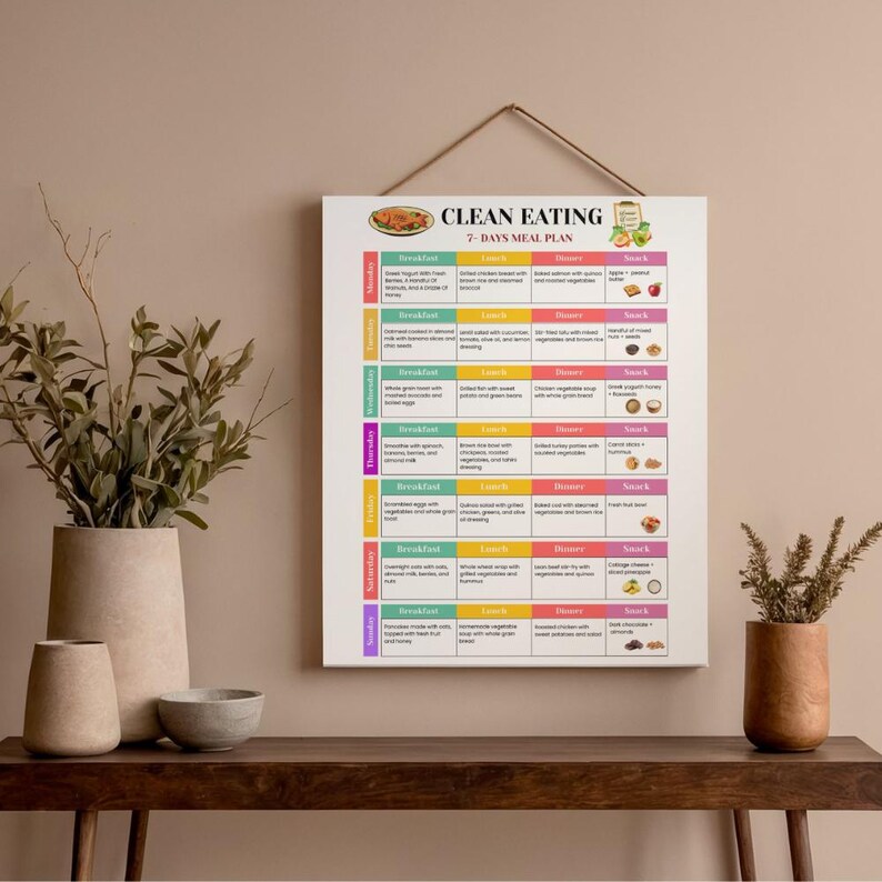 Clean Eating 7 Day Meal Plan, Whole Food Prep PDF, Real Unprocessed ...