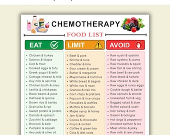 Chemotherapy Meal Plan Printable, Chemotherapy Food list, Cancer Food Chart, Oncology Diet Plan, Anti-Cancer Food List, Weekly Meal Planner