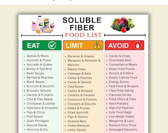 Tabella degli alimenti ricchi di fibre solubili - Elenco stampabile di alimenti ricchi di fibre solubili in PDF - Tabella visiva degli alimenti ad alto contenuto di fibre - Guida agli alimenti ricchi di fibre - Dieta ricca di fibre - Stampa digitale