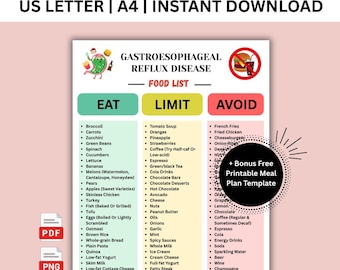 Gastro-oesofageale refluxziekte, GERD-voedsellijst, zuurarm voedsel | Zure refluxdieet, overzicht alkalische voeding, gastritis indigestie Boodschappenlijstje
