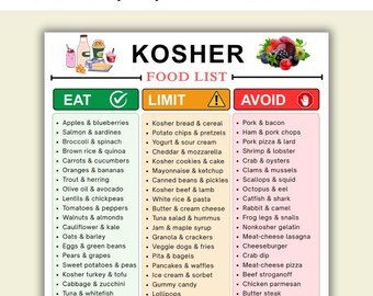 Lista di alimenti kosher stampabile, tabella degli alimenti kosher, lista della spesa kosher, idee per pasti kosher, lista di alimenti adatti alla cucina ebraica, poster degli ingredienti kosher